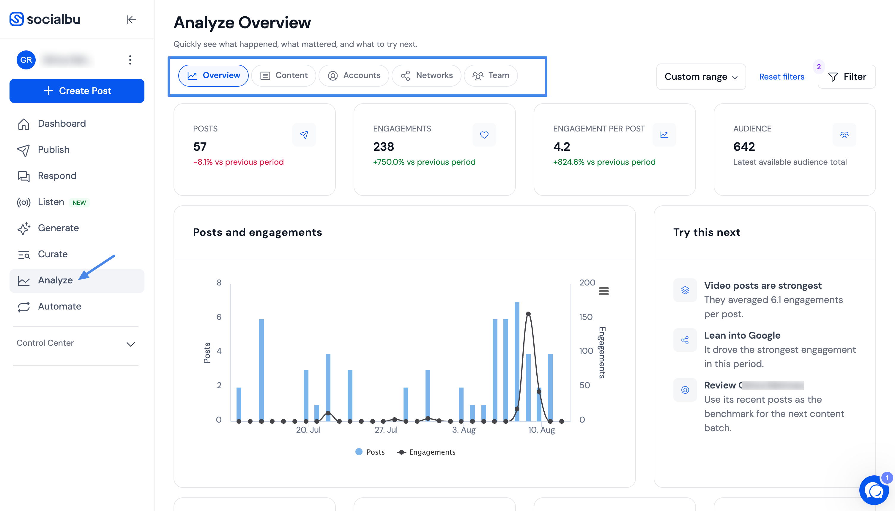 Analyze Overview dashboard showing report tabs and performance summary cards