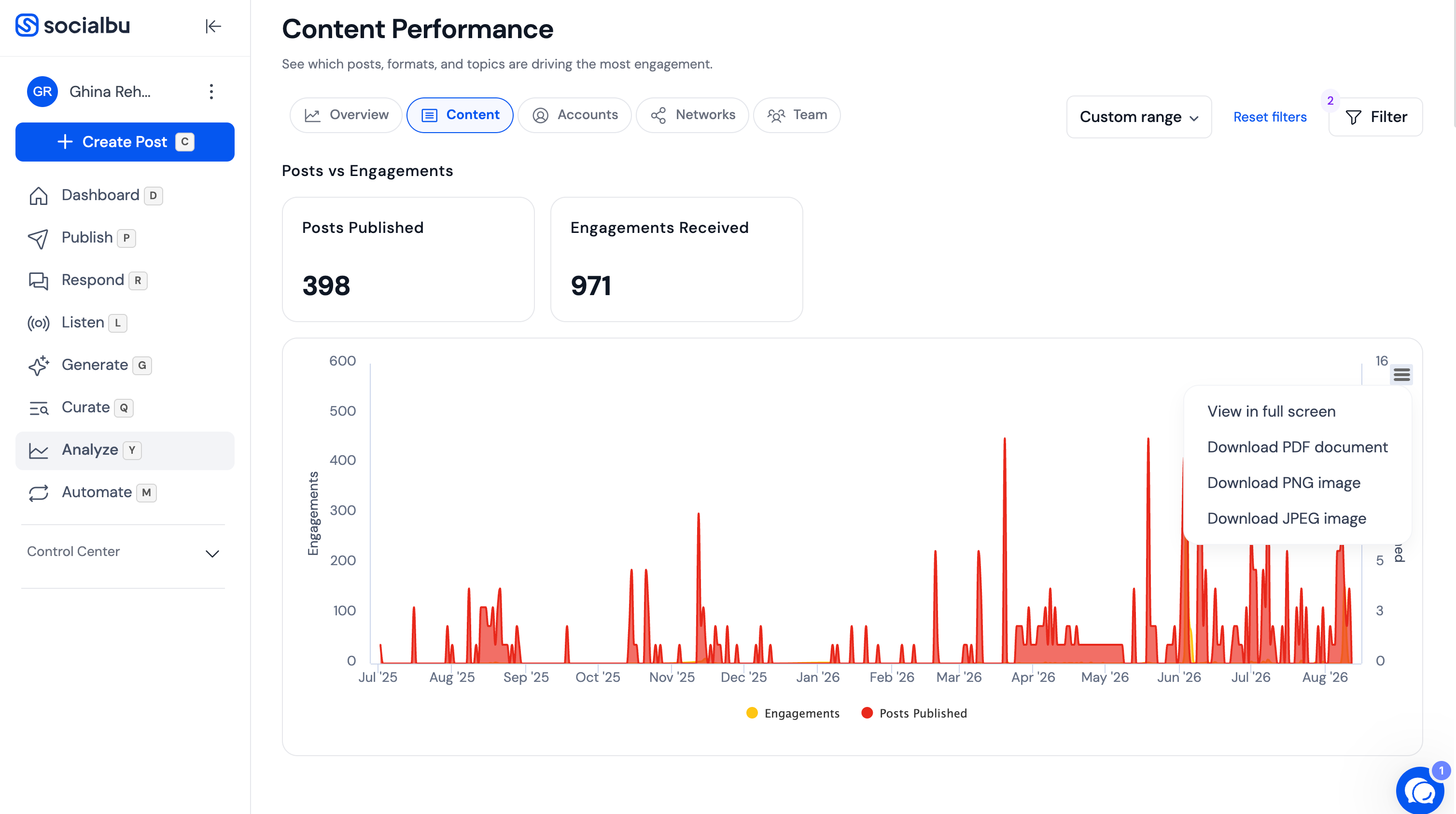 Content Performance chart showing posts and engagements with the chart download menu open