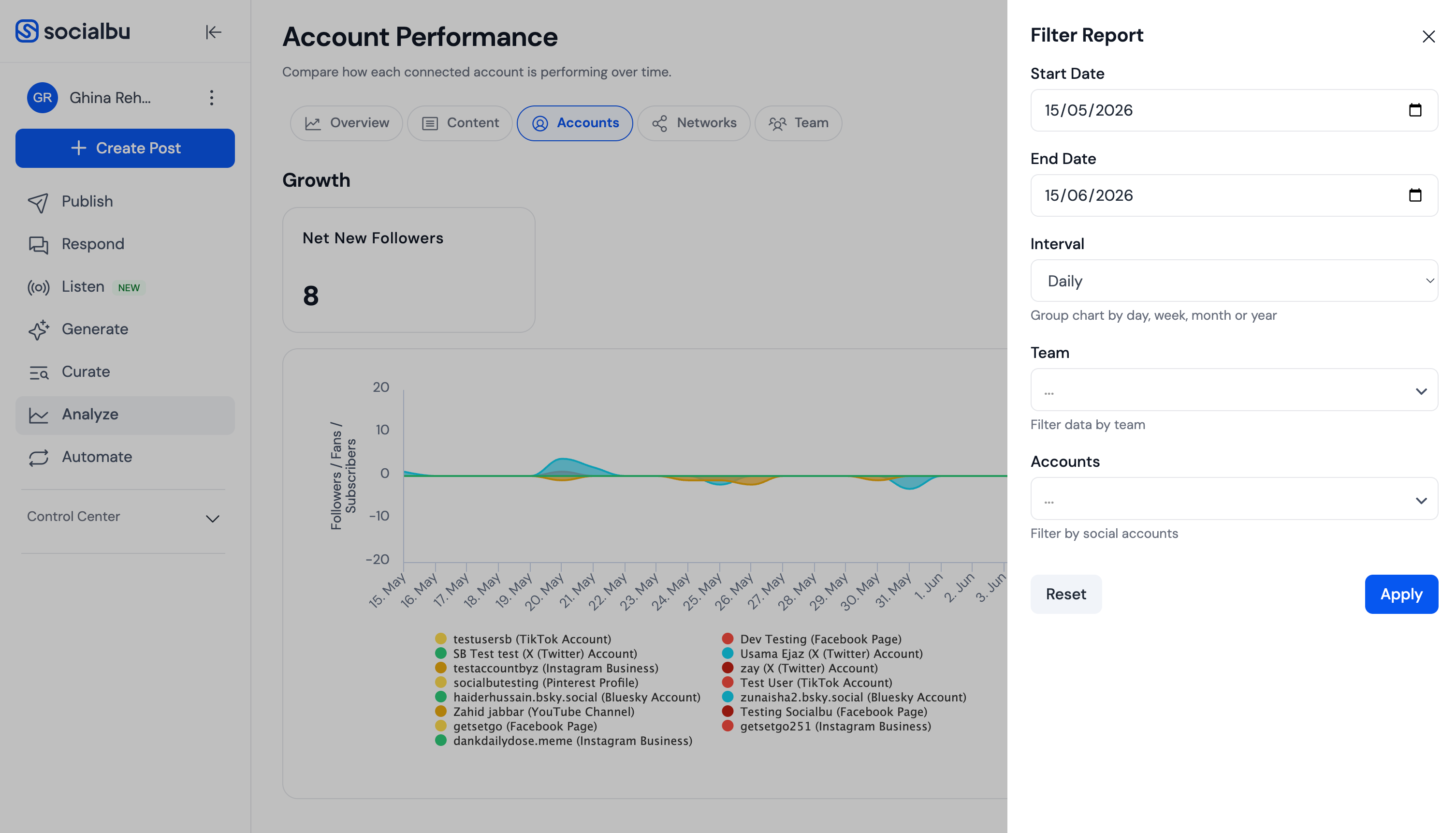 Account Performance filter panel with date range, interval, team, and account fields
