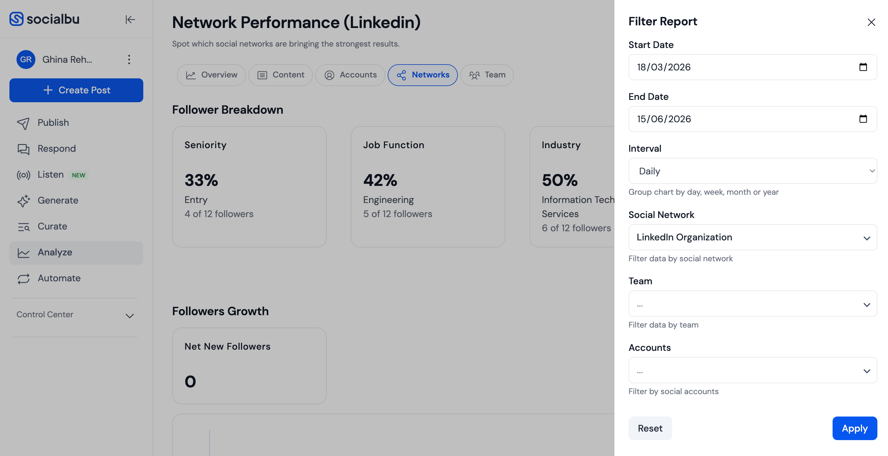 Network Performance filter panel with date range, interval, network, team, and account fields